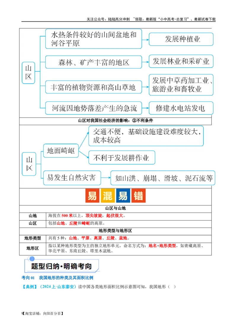 专题18中国的地势、地形和气候（讲义）（解析版）_02中考总复习（2026版更新中）_09-地理-中考总复习_2024年中考复习资料_一轮复习_❤2024年中考地理一轮复习讲练测（全国通用）