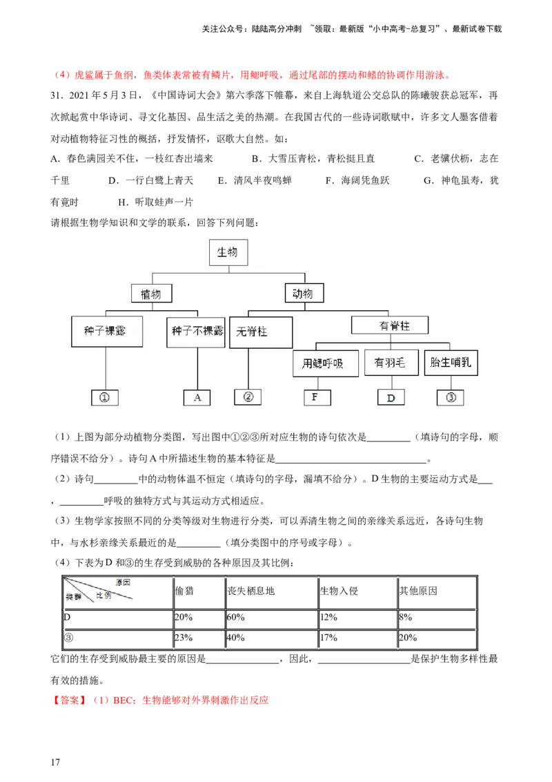 专题19生物的多样性及其保护（习题精练）-省心备考2024年中考生物一轮复习精讲精练（全国通用）（解析版）_02中考总复习（2026版更新中）_08-生物-中考总复习_2024年中考复习资料