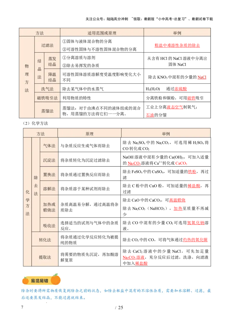 专题17物质的检验、鉴别和除杂（讲义）（解析版）_02中考总复习（2026版更新中）_05-化学-中考总复习_2025年中考复习资料_2025中考化学一轮复习讲义+课件_讲义