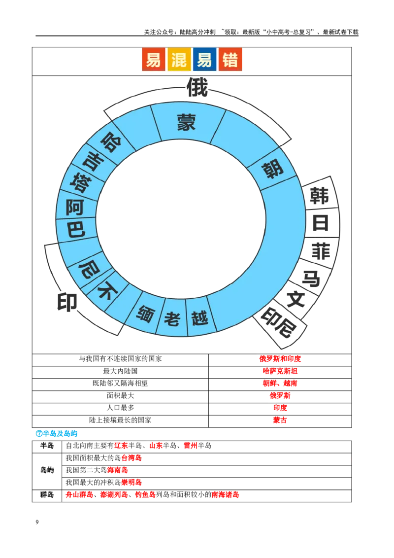 专题17中国的疆域、人口和民族（讲义）（原卷版）_02中考总复习（2026版更新中）_09-地理-中考总复习_2024年中考复习资料_一轮复习_❤2024年中考地理一轮复习讲练测（全国通用）