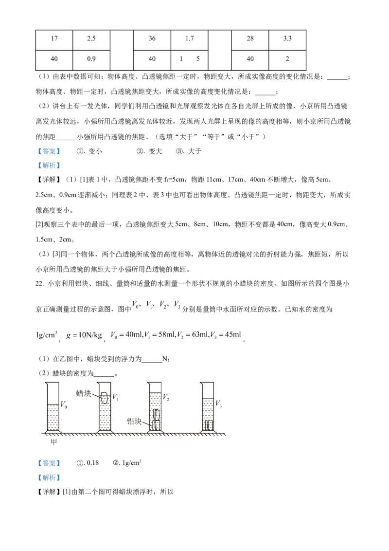 精品解析：2024年北京市通州区潞河中学中考物理试卷零模（解析版）(1)_北京初中期末题_C605-京七八九_B京物理八九_物理_北京九下物理