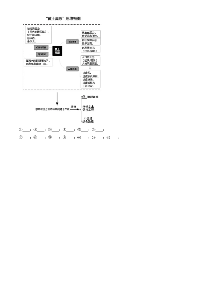 精品解析：北京市房山区2020-2021学年七年级下学期期中地理试题（原卷版）(1)_北京初中期末题_C605-京七八九_B京地理七八九_地理_北京7下地理_2020-2021