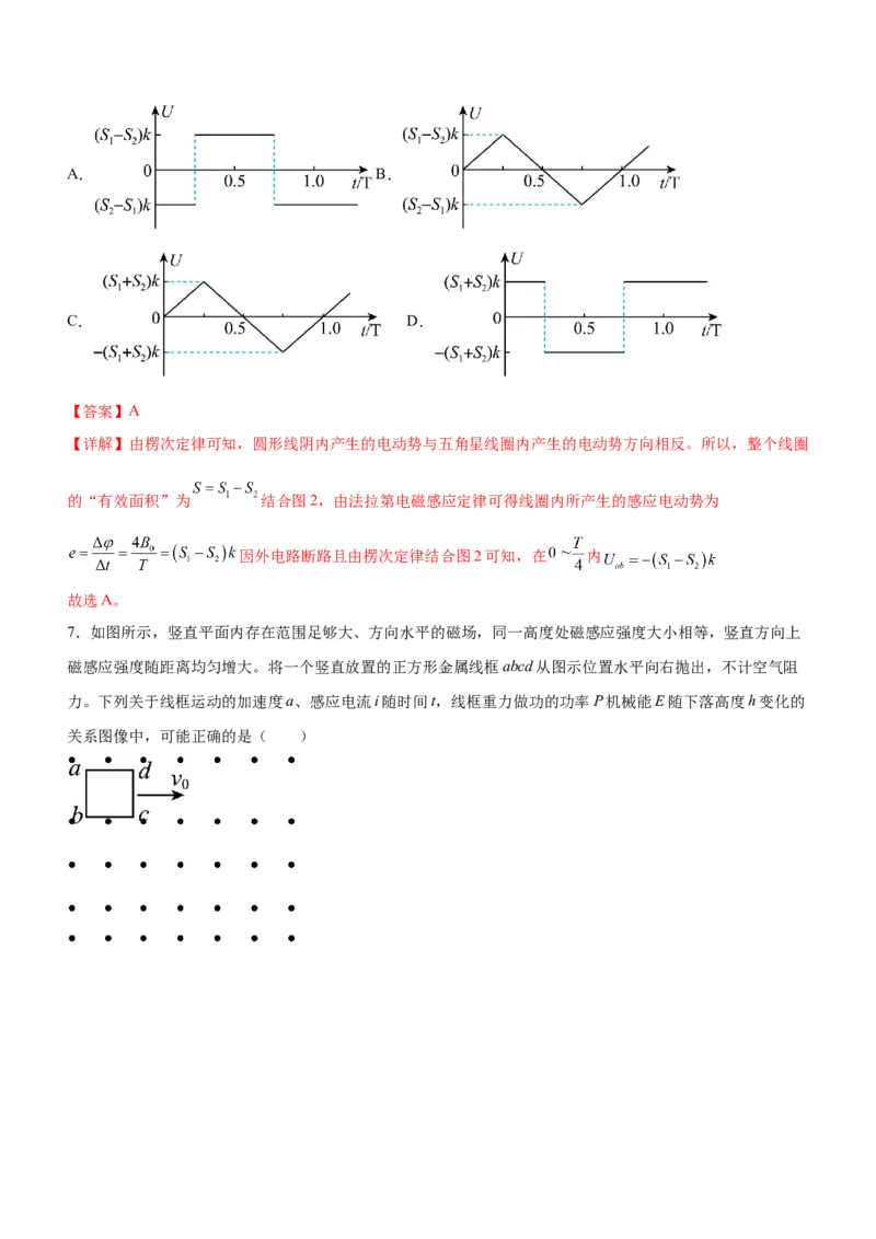 专题10电磁感应规律及综合应用（精练）（解析版）_4.2025物理总复习_赠品通用版（老高考）复习资料_二轮复习_2023年高考物理二轮复习讲练测（全国通用）288435117