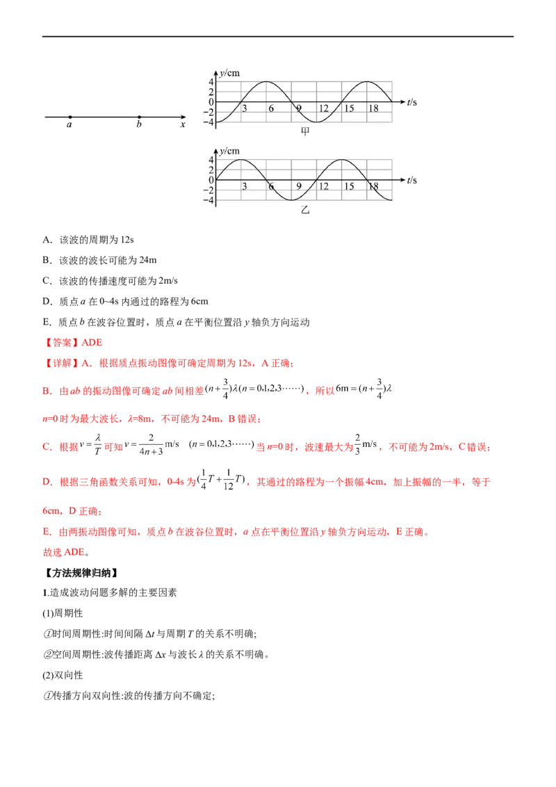 专题11机械振动和机械波（精讲）_4.2025物理总复习_赠品通用版（老高考）复习资料_二轮复习_2023年高考物理二轮复习讲练测（全国通用）