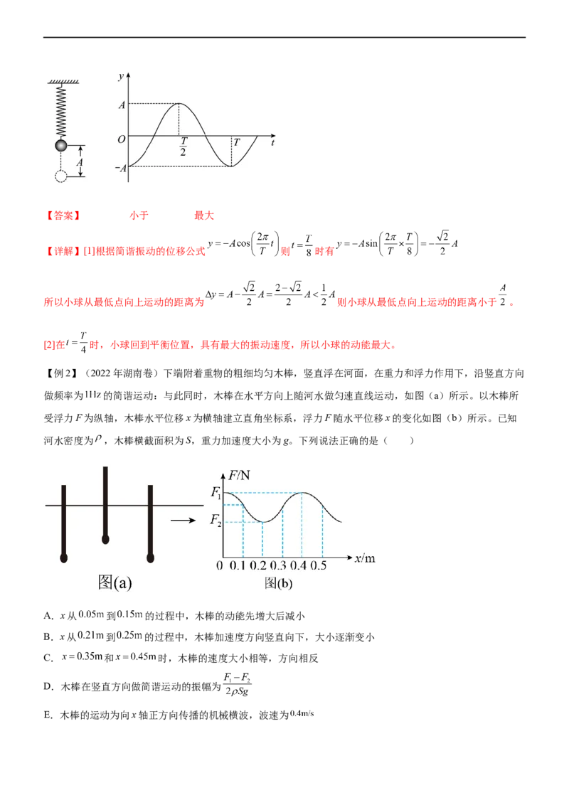 专题11机械振动和机械波（精讲）_4.2025物理总复习_赠品通用版（老高考）复习资料_二轮复习_2023年高考物理二轮复习讲练测（全国通用）