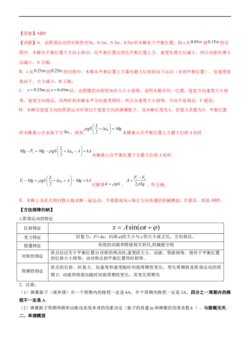 专题11机械振动和机械波（精讲）_4.2025物理总复习_赠品通用版（老高考）复习资料_二轮复习_2023年高考物理二轮复习讲练测（全国通用）