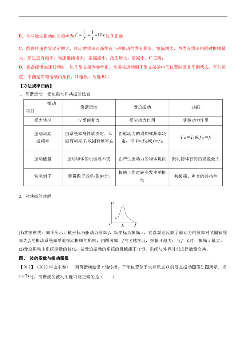 专题11机械振动和机械波（精讲）_4.2025物理总复习_赠品通用版（老高考）复习资料_二轮复习_2023年高考物理二轮复习讲练测（全国通用）