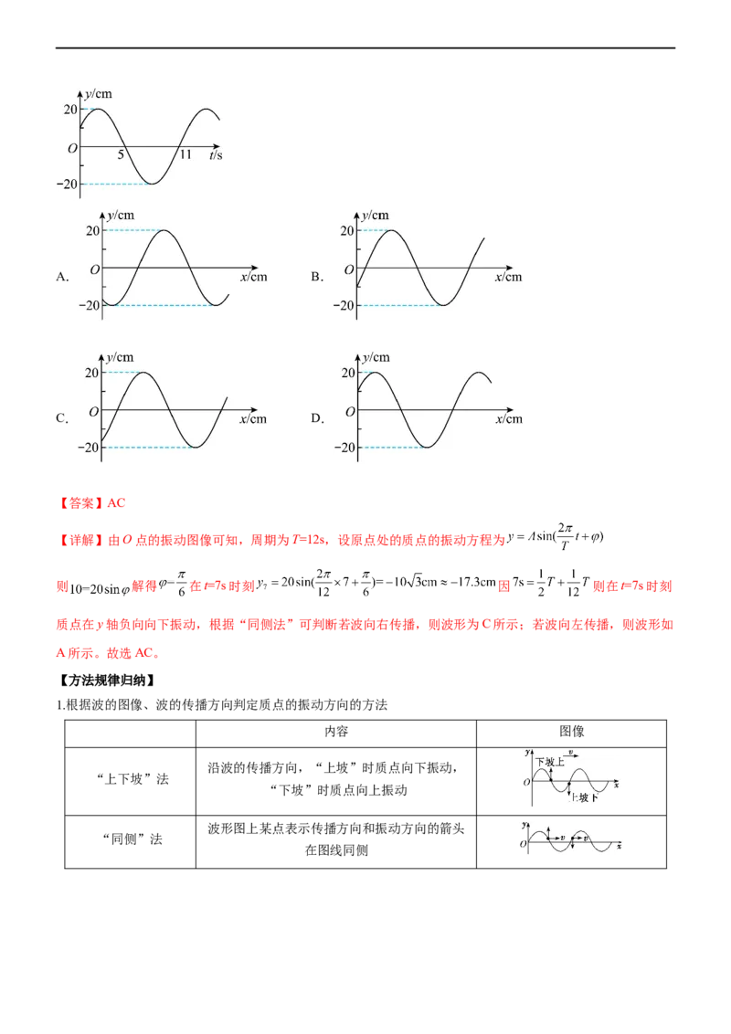 专题11机械振动和机械波（精讲）_4.2025物理总复习_赠品通用版（老高考）复习资料_二轮复习_2023年高考物理二轮复习讲练测（全国通用）