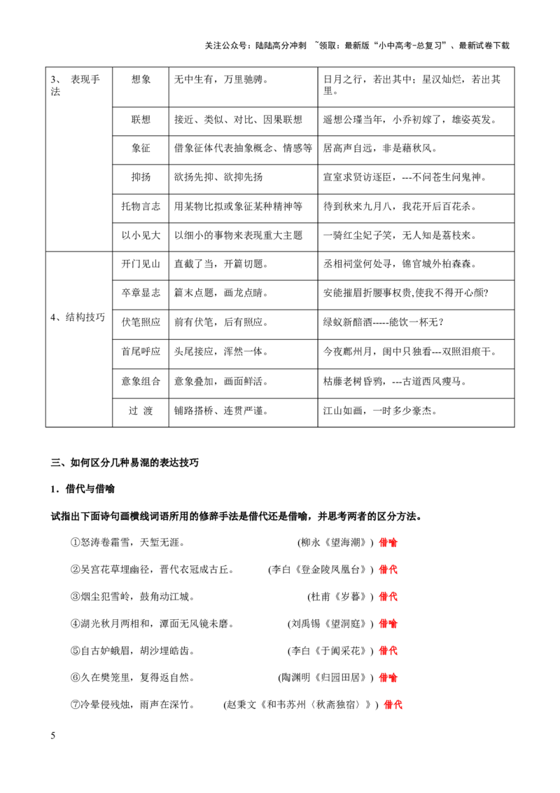 专题40诗歌之表达技巧、手法（知识梳理+练习）(解析版）_02中考总复习（2026版更新中）_01-语文-中考总复习_2025年中考资料_备战2025年中考语文一轮复习考点突破（全国通用）