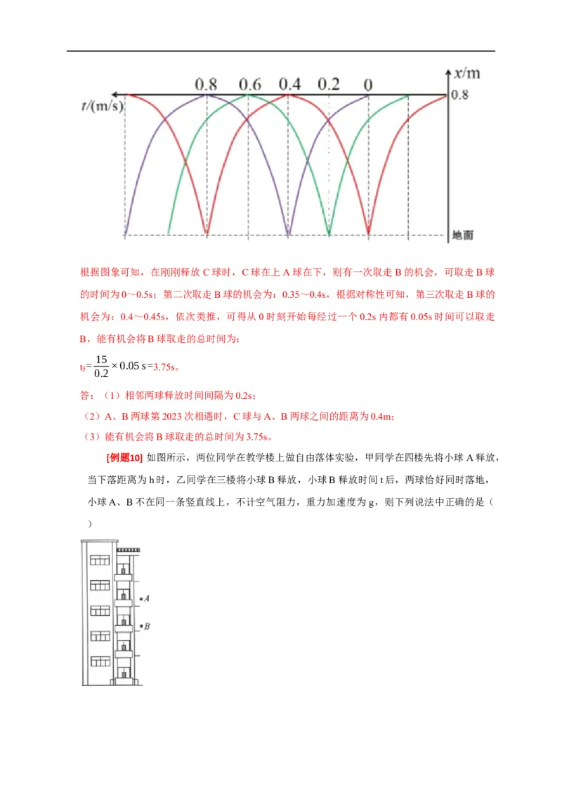 专题01匀变速直线运动规律（解析版）_4.2025物理总复习_赠品通用版（老高考）复习资料_专项复习_2023年高考冲刺物理热点知识讲练与题型归纳（全国通用）