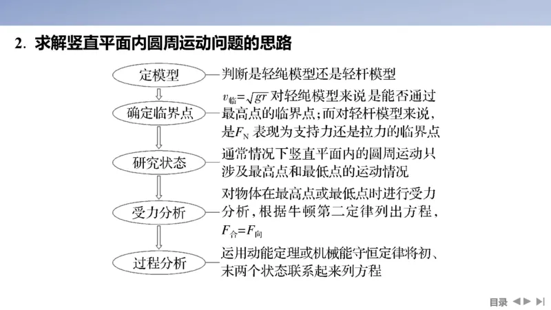2025版高考物理二轮复习配套课件第一部分专题一力与运动第3讲抛体运动与圆周运动_4.2025物理总复习_2025年新高考资料_二轮复习_2025高考物理二轮复习配套课件