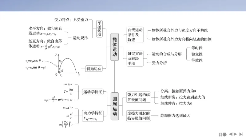 2025版高考物理二轮复习配套课件第一部分专题一力与运动第3讲抛体运动与圆周运动_4.2025物理总复习_2025年新高考资料_二轮复习_2025高考物理二轮复习配套课件