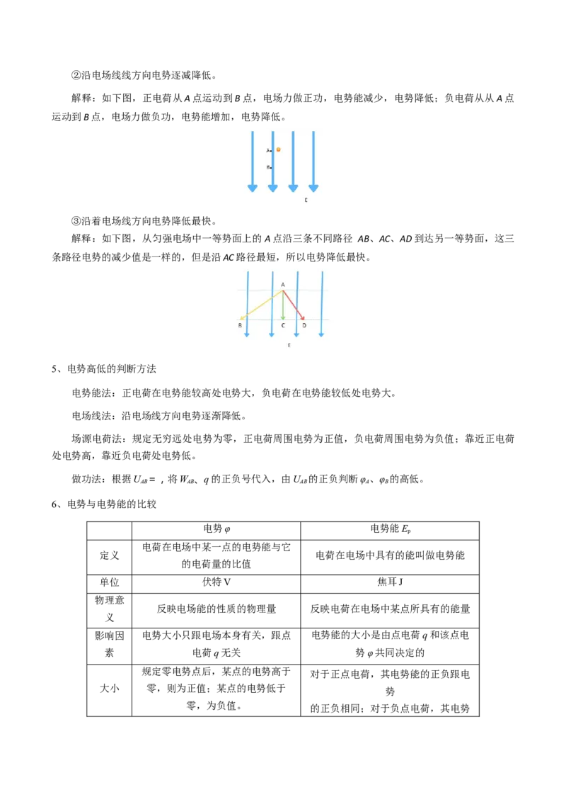 专题10静电场（原卷版）_4.2025物理总复习_2025年新高考资料_一轮复习_2025年高考物理一轮复习知识清单