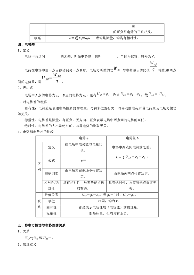 专题10静电场（原卷版）_4.2025物理总复习_2025年新高考资料_一轮复习_2025年高考物理一轮复习知识清单