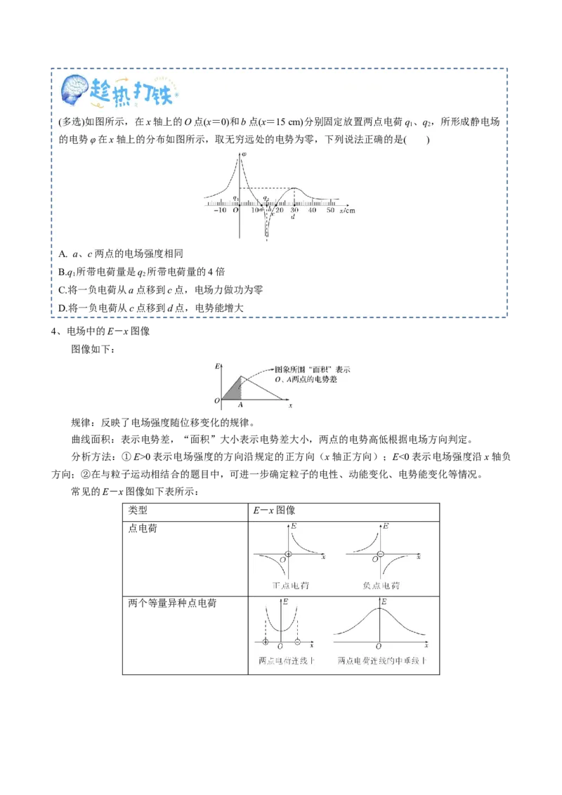专题10静电场（原卷版）_4.2025物理总复习_2025年新高考资料_一轮复习_2025年高考物理一轮复习知识清单