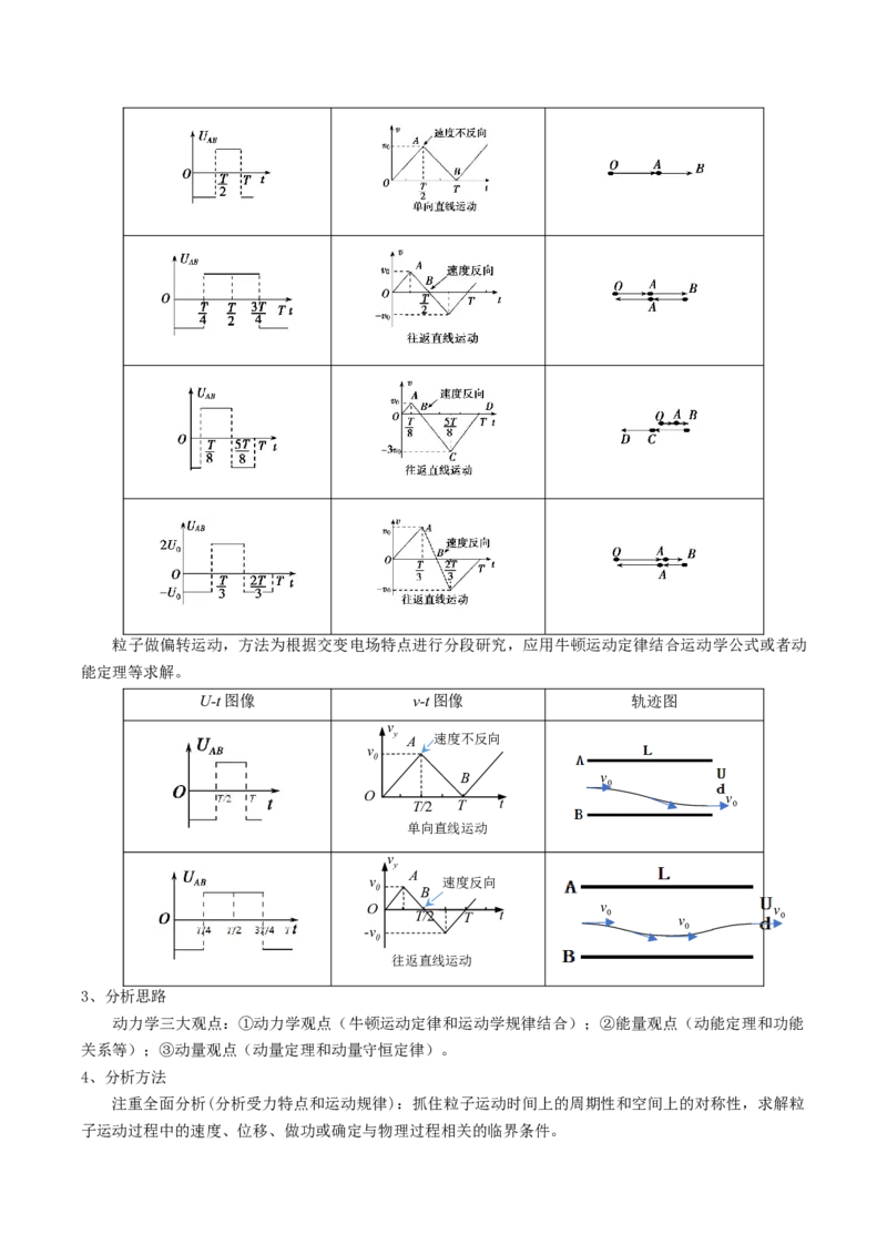 专题10静电场（原卷版）_4.2025物理总复习_2025年新高考资料_一轮复习_2025年高考物理一轮复习知识清单