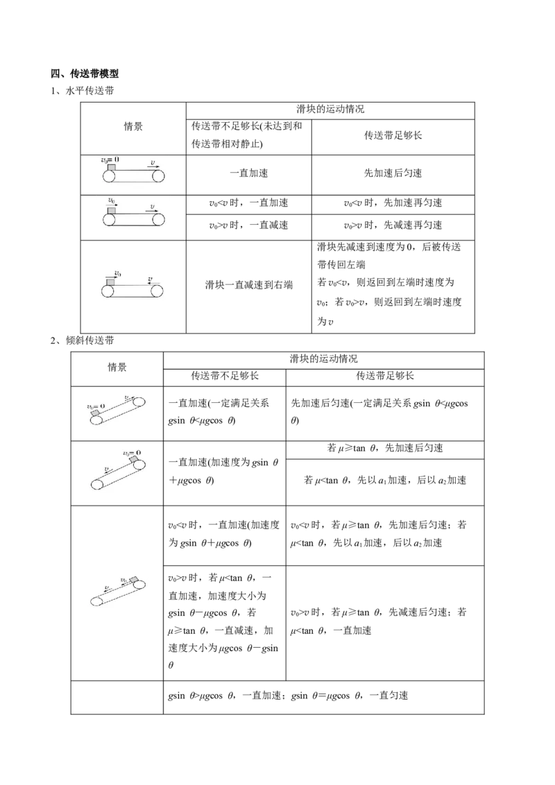 专题09动力学三大观点（解析版）_4.2025物理总复习_2025年新高考资料_一轮复习_2025年高考物理一轮复习知识清单