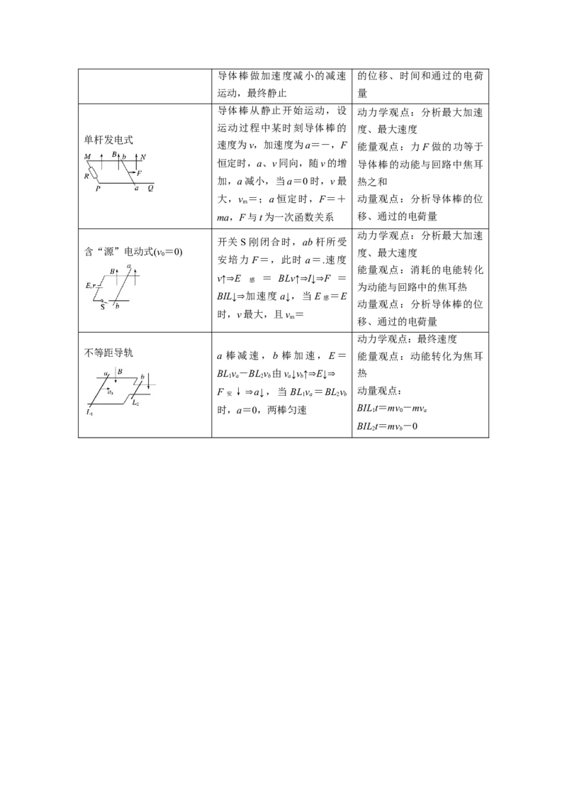 专题09动力学三大观点（解析版）_4.2025物理总复习_2025年新高考资料_一轮复习_2025年高考物理一轮复习知识清单