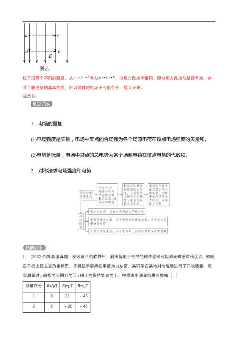 专题06电场和磁场的基本性质讲（原卷版）_4.2025物理总复习_赠品通用版（老高考）复习资料_二轮复习_高频考点解密2023年高考物理二轮复习讲义+分层训练（全国通用）