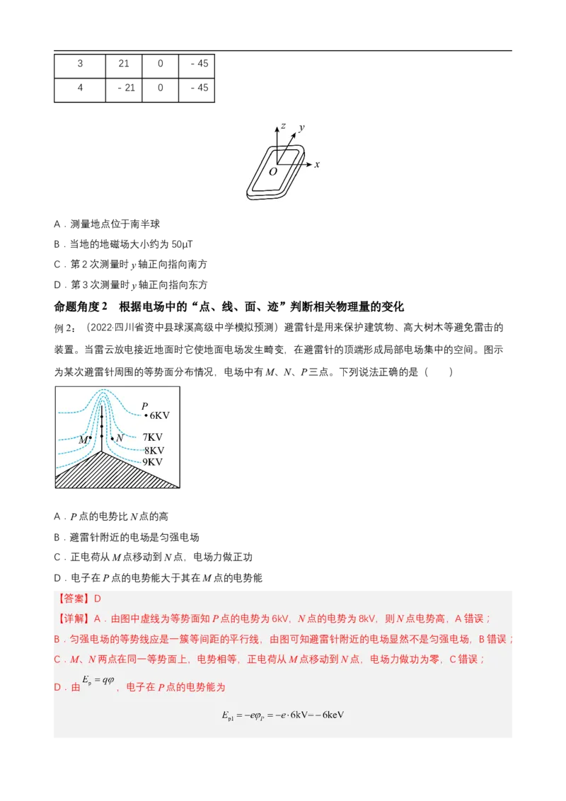 专题06电场和磁场的基本性质讲（原卷版）_4.2025物理总复习_赠品通用版（老高考）复习资料_二轮复习_高频考点解密2023年高考物理二轮复习讲义+分层训练（全国通用）