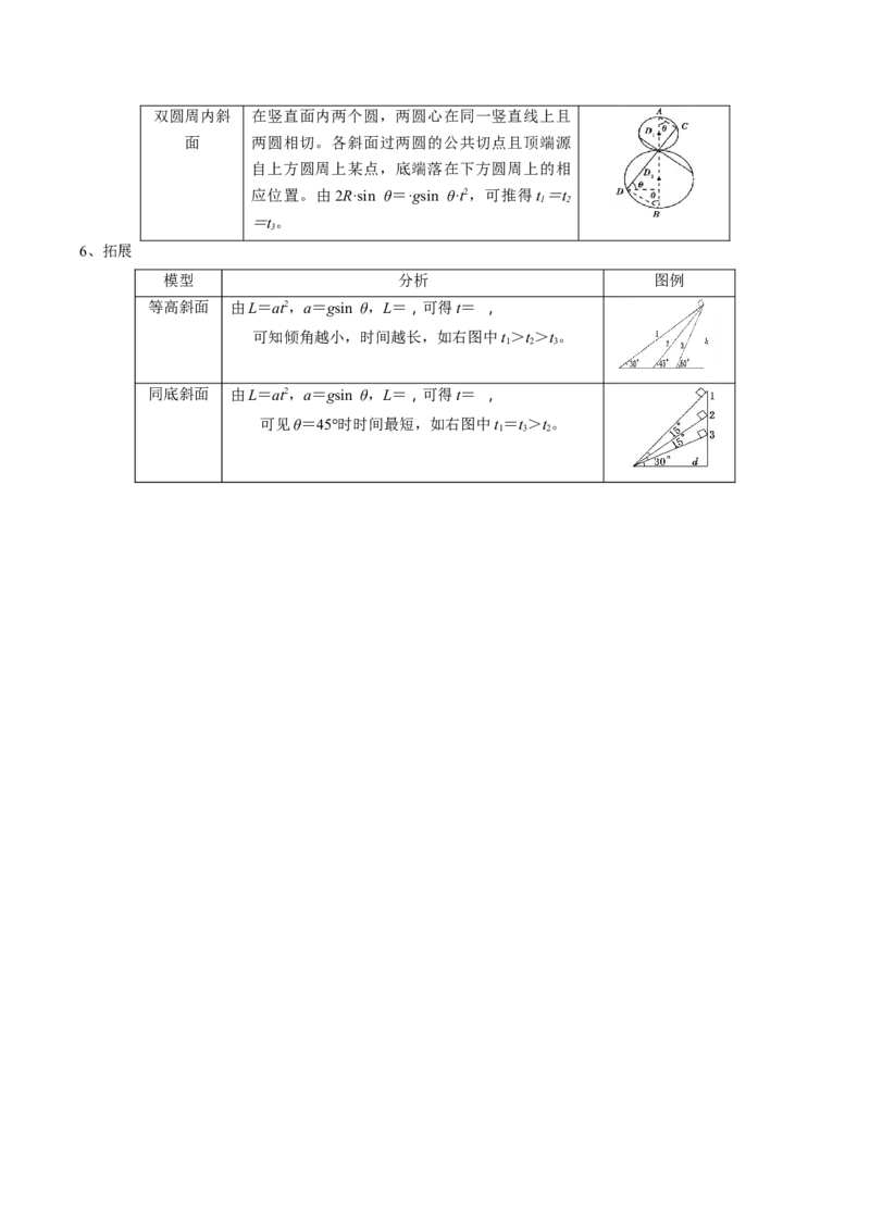 专题03运动和力的关系（解析版）_4.2025物理总复习_2025年新高考资料_一轮复习_2025年高考物理一轮复习知识清单
