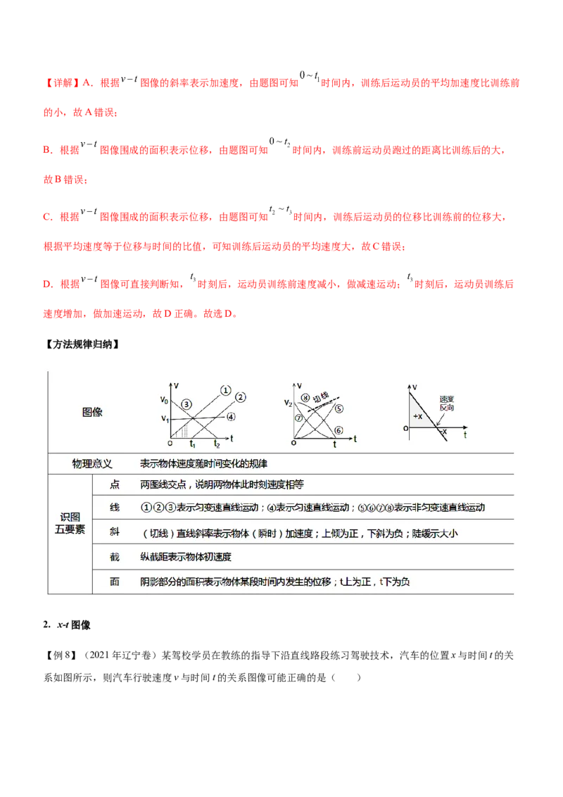 专题02三大力场中的直线运动（精讲）_4.2025物理总复习_赠品通用版（老高考）复习资料_二轮复习_2023年高考物理二轮复习讲练测（全国通用）288435117