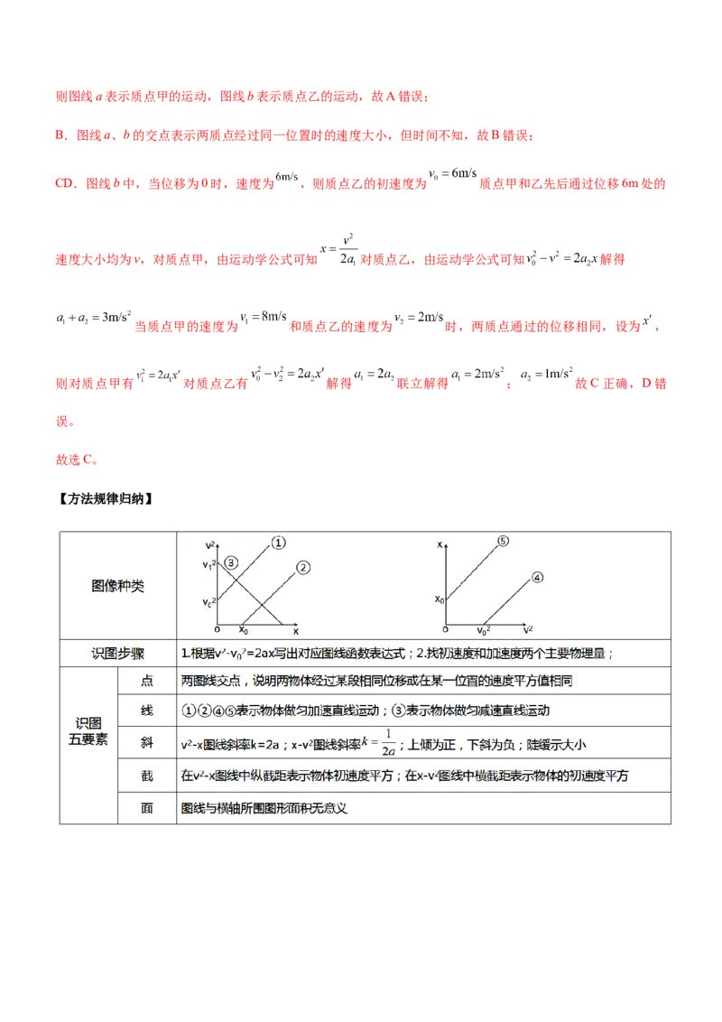 专题02三大力场中的直线运动（精讲）_4.2025物理总复习_赠品通用版（老高考）复习资料_二轮复习_2023年高考物理二轮复习讲练测（全国通用）288435117