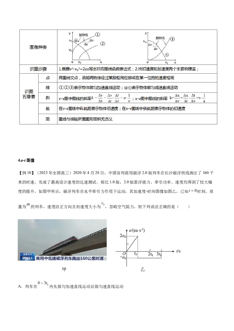 专题02三大力场中的直线运动（精讲）_4.2025物理总复习_赠品通用版（老高考）复习资料_二轮复习_2023年高考物理二轮复习讲练测（全国通用）288435117