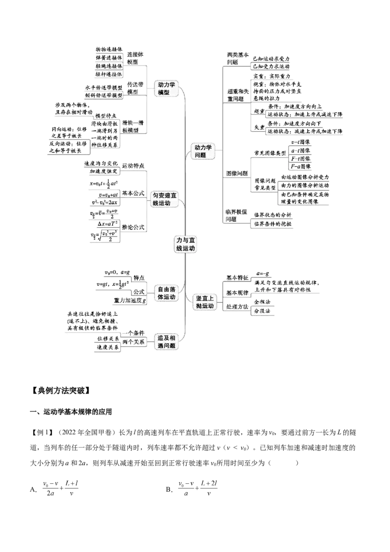 专题02三大力场中的直线运动（精讲）_4.2025物理总复习_赠品通用版（老高考）复习资料_二轮复习_2023年高考物理二轮复习讲练测（全国通用）288435117