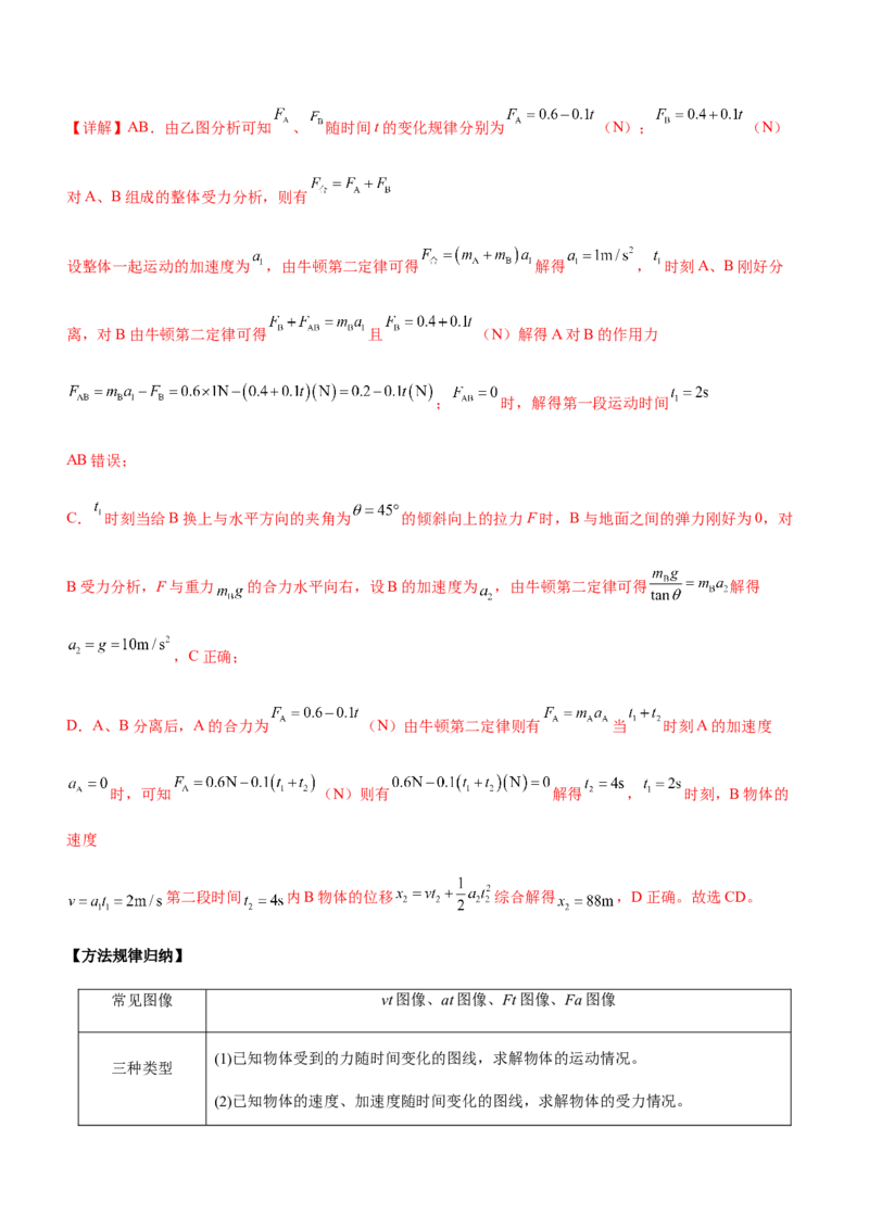 专题02三大力场中的直线运动（精讲）_4.2025物理总复习_赠品通用版（老高考）复习资料_二轮复习_2023年高考物理二轮复习讲练测（全国通用）288435117