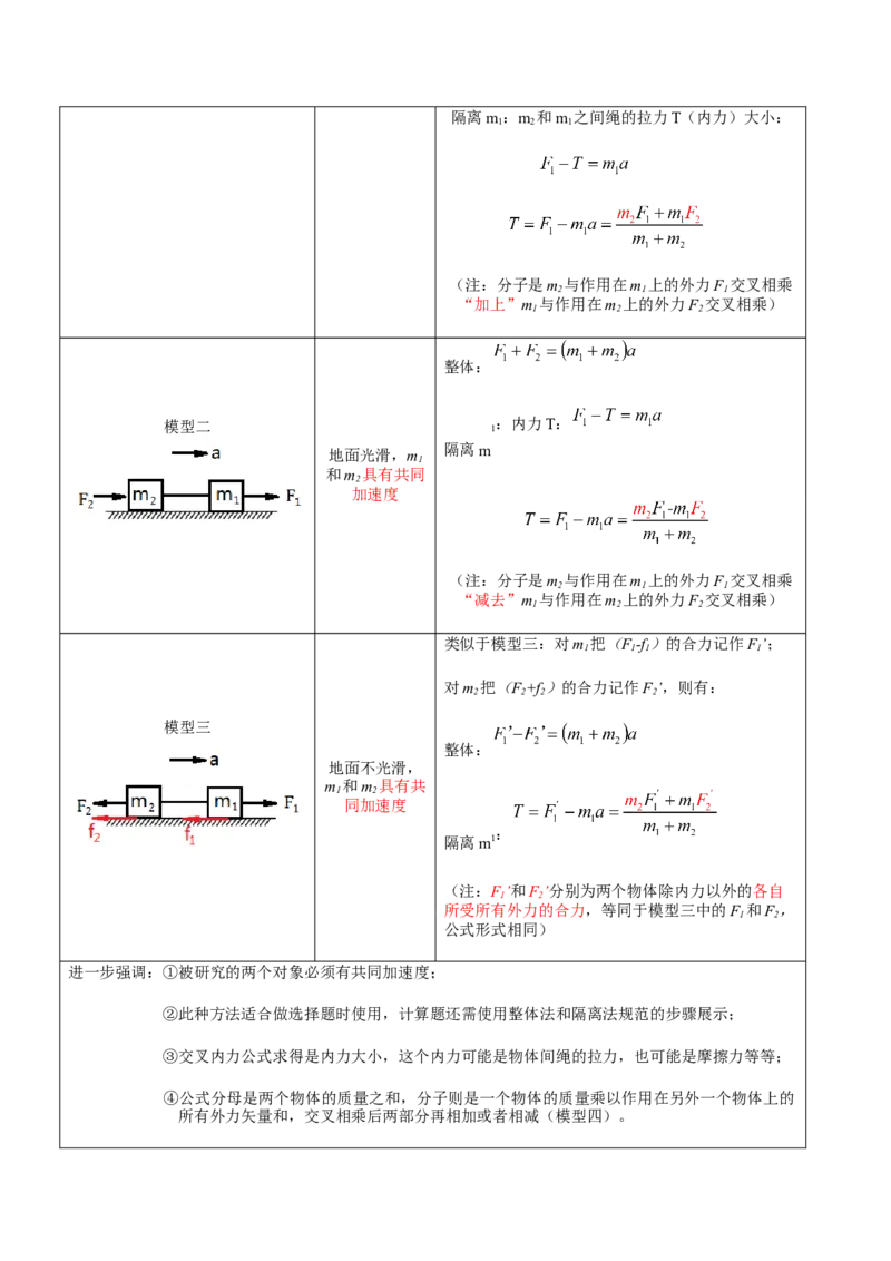 专题02三大力场中的直线运动（精讲）_4.2025物理总复习_赠品通用版（老高考）复习资料_二轮复习_2023年高考物理二轮复习讲练测（全国通用）288435117
