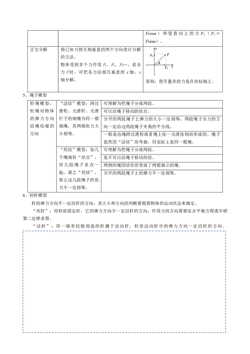 专题02相互作用（原卷版）_4.2025物理总复习_2025年新高考资料_一轮复习_2025年高考物理一轮复习知识清单