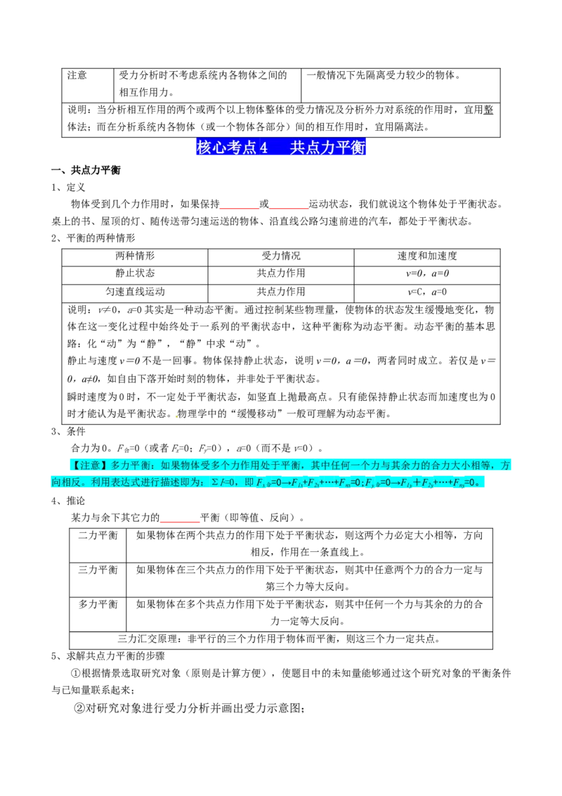 专题02相互作用（原卷版）_4.2025物理总复习_2025年新高考资料_一轮复习_2025年高考物理一轮复习知识清单