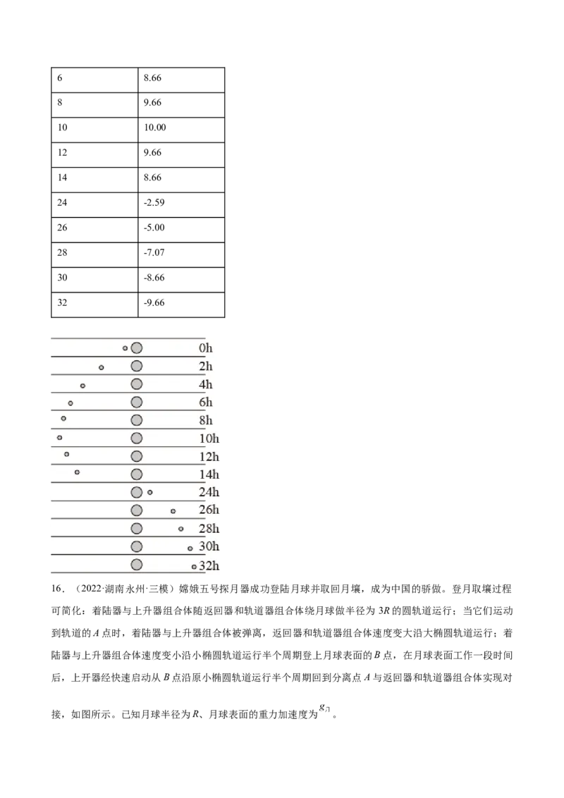 专题05　万有引力与宇宙航行测&mdash;&mdash;2023年高考物理一轮复习讲练测（新教材新高考通用）（原卷版）_4.2025物理总复习_2023年新高复习资料_一轮复习