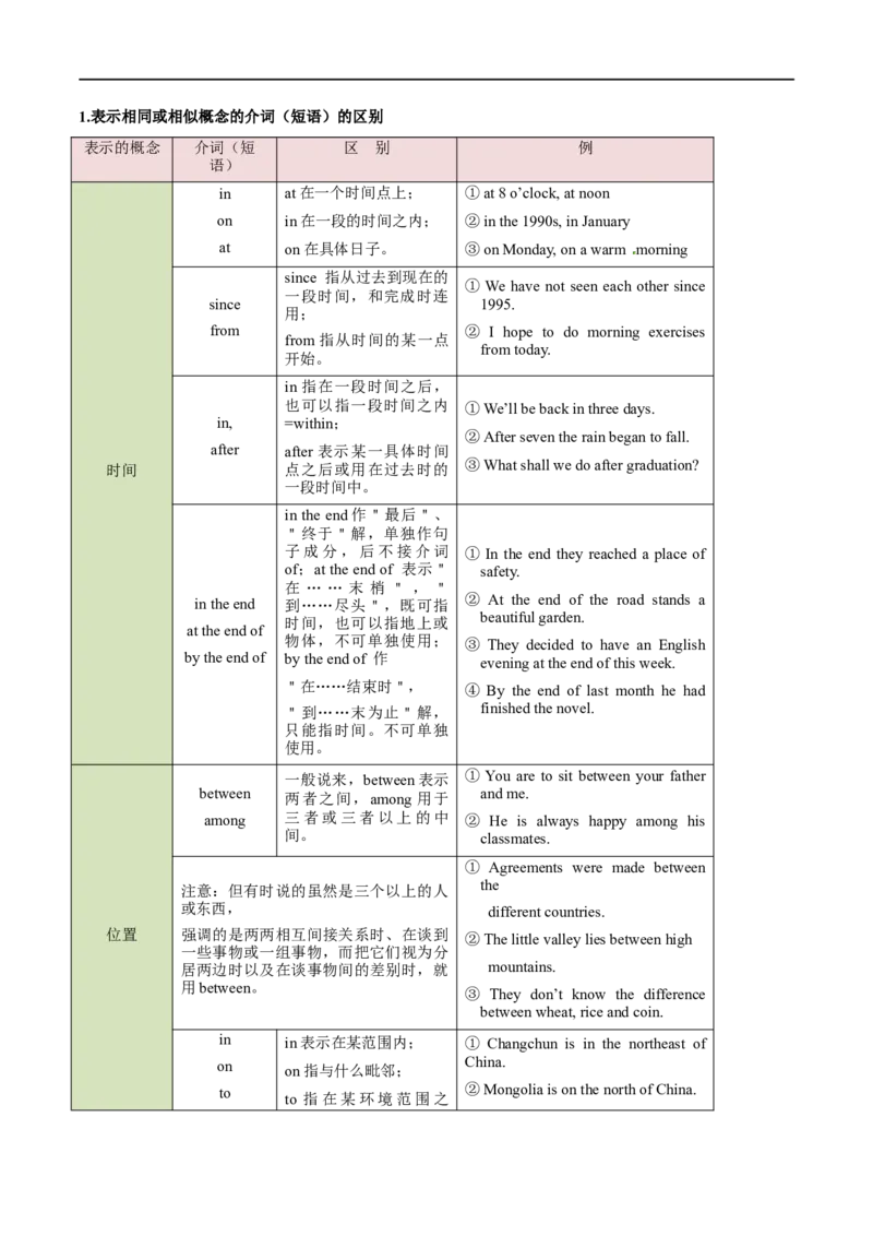 01介词要点精读与精练-2023年高考英语一轮复习基础知识+基本能力双清(通用版)_3.2025英语总复习_赠品通用版（老高考）复习资料_一轮复习