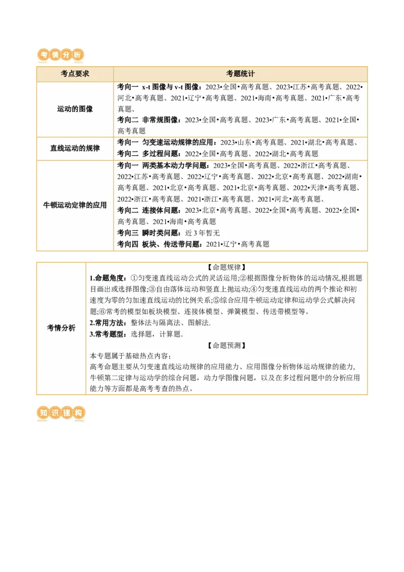 专题02力与直线运动（讲义）（解析版）_4.2025物理总复习_2024年新高考资料_2.2024二轮复习_2024年高考物理二轮复习讲练测（新教材新高考）