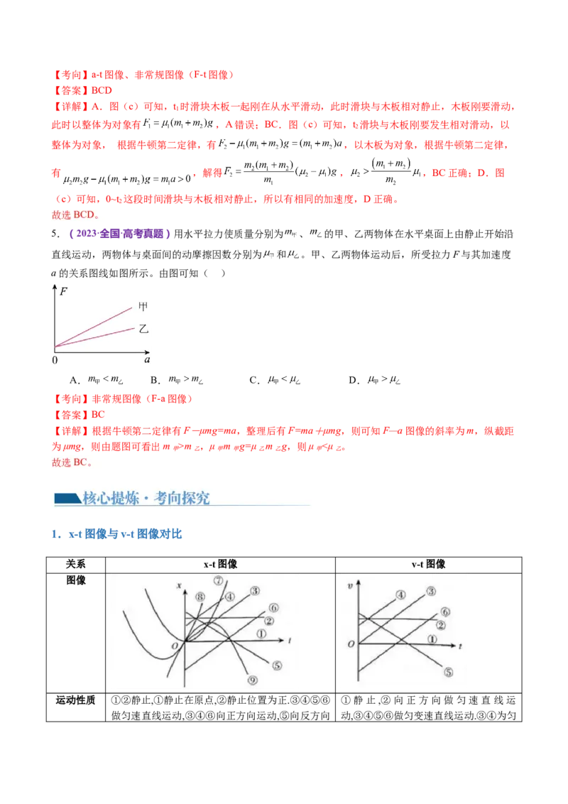 专题02力与直线运动（讲义）（解析版）_4.2025物理总复习_2024年新高考资料_2.2024二轮复习_2024年高考物理二轮复习讲练测（新教材新高考）