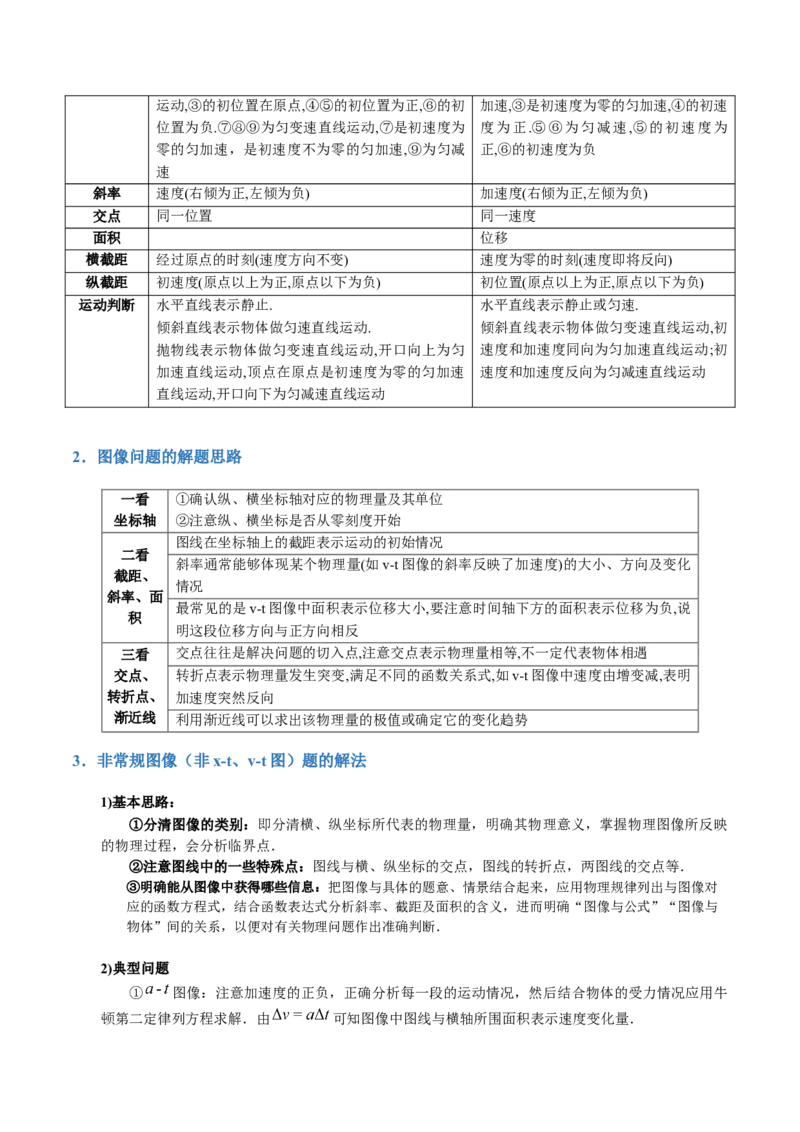 专题02力与直线运动（讲义）（解析版）_4.2025物理总复习_2024年新高考资料_2.2024二轮复习_2024年高考物理二轮复习讲练测（新教材新高考）