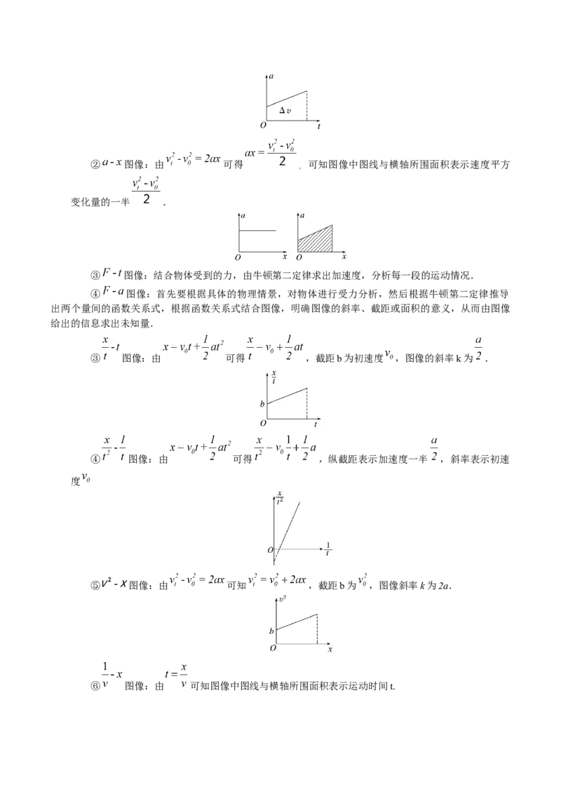 专题02力与直线运动（讲义）（解析版）_4.2025物理总复习_2024年新高考资料_2.2024二轮复习_2024年高考物理二轮复习讲练测（新教材新高考）