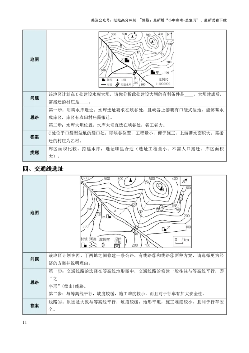 中考地理综合题答题模板+简答题归纳-2025年中考地理知识点梳理_02中考总复习（2026版更新中）_09-地理-中考总复习_2025中考地理复习资料_2025年中考地理知识点_易错题+答题模板