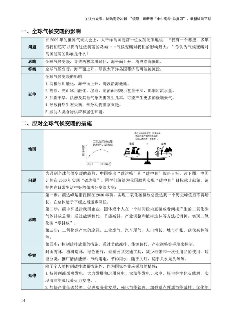 中考地理综合题答题模板+简答题归纳-2025年中考地理知识点梳理_02中考总复习（2026版更新中）_09-地理-中考总复习_2025中考地理复习资料_2025年中考地理知识点_易错题+答题模板