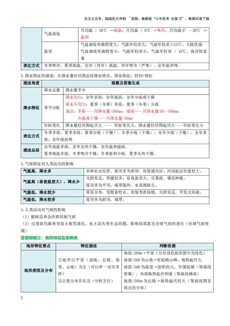 中考地理综合题答题模板+简答题归纳-2025年中考地理知识点梳理_02中考总复习（2026版更新中）_09-地理-中考总复习_2025中考地理复习资料_2025年中考地理知识点_易错题+答题模板