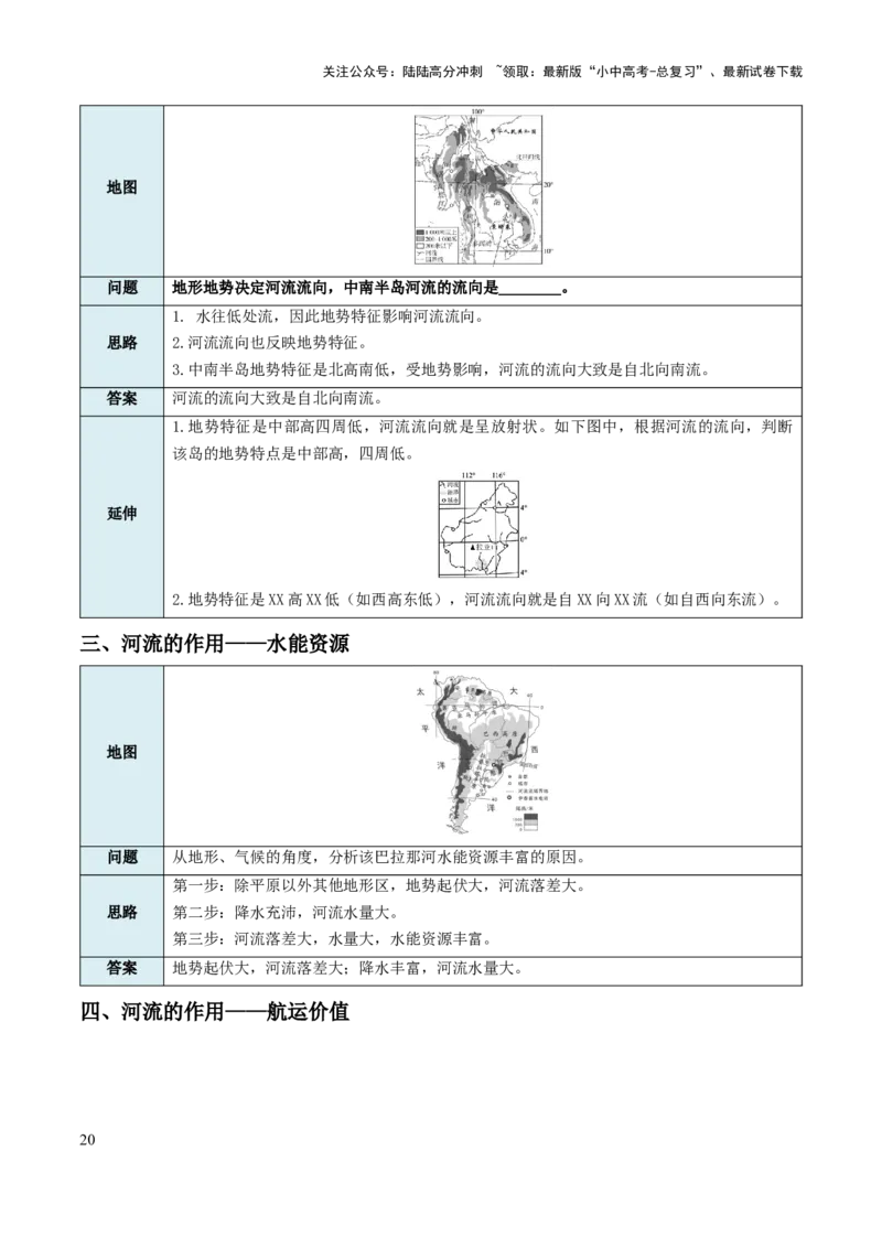 中考地理综合题答题模板+简答题归纳-2025年中考地理知识点梳理_02中考总复习（2026版更新中）_09-地理-中考总复习_2025中考地理复习资料_2025年中考地理知识点_易错题+答题模板