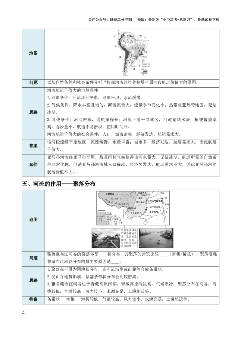 中考地理综合题答题模板+简答题归纳-2025年中考地理知识点梳理_02中考总复习（2026版更新中）_09-地理-中考总复习_2025中考地理复习资料_2025年中考地理知识点_易错题+答题模板