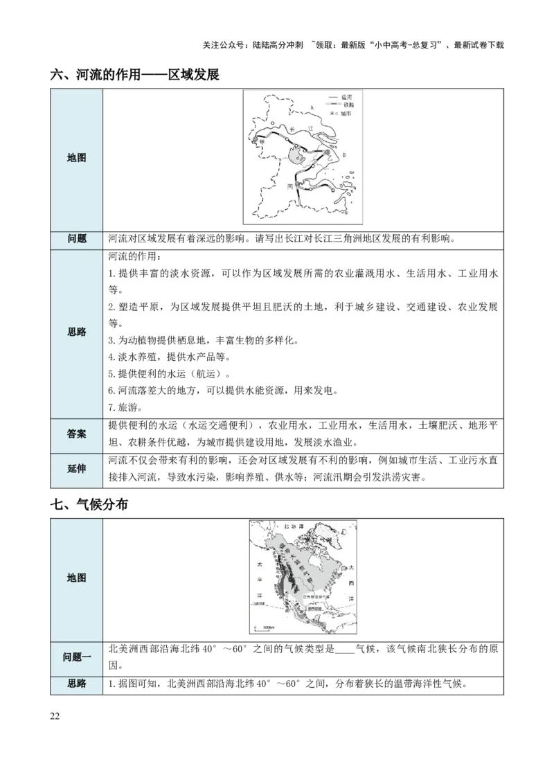 中考地理综合题答题模板+简答题归纳-2025年中考地理知识点梳理_02中考总复习（2026版更新中）_09-地理-中考总复习_2025中考地理复习资料_2025年中考地理知识点_易错题+答题模板