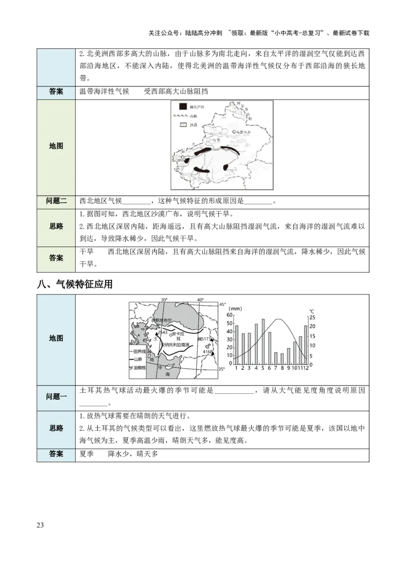 中考地理综合题答题模板+简答题归纳-2025年中考地理知识点梳理_02中考总复习（2026版更新中）_09-地理-中考总复习_2025中考地理复习资料_2025年中考地理知识点_易错题+答题模板