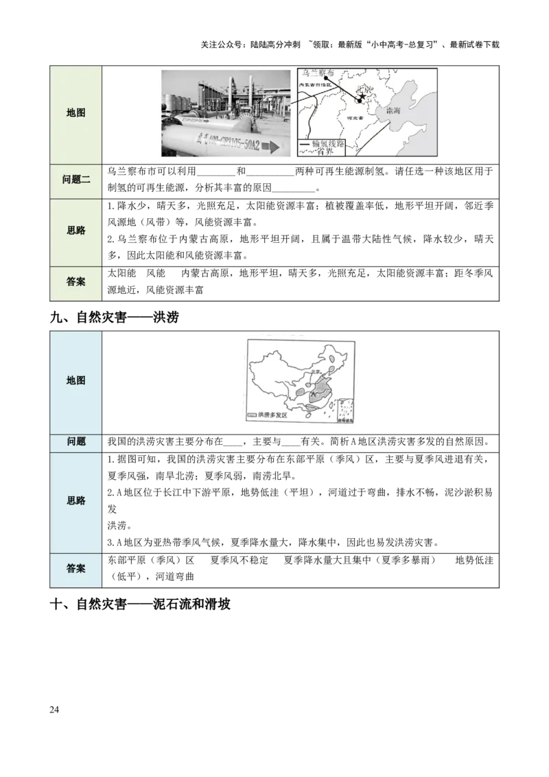 中考地理综合题答题模板+简答题归纳-2025年中考地理知识点梳理_02中考总复习（2026版更新中）_09-地理-中考总复习_2025中考地理复习资料_2025年中考地理知识点_易错题+答题模板