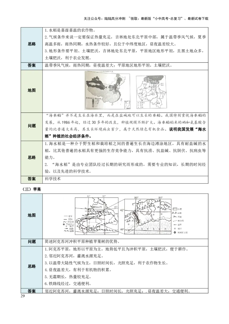 中考地理综合题答题模板+简答题归纳-2025年中考地理知识点梳理_02中考总复习（2026版更新中）_09-地理-中考总复习_2025中考地理复习资料_2025年中考地理知识点_易错题+答题模板