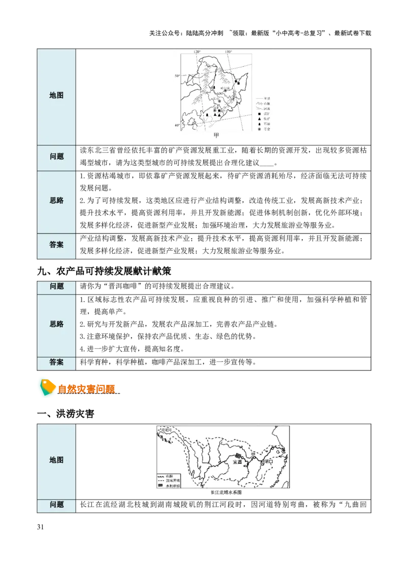 中考地理综合题答题模板+简答题归纳-2025年中考地理知识点梳理_02中考总复习（2026版更新中）_09-地理-中考总复习_2025中考地理复习资料_2025年中考地理知识点_易错题+答题模板