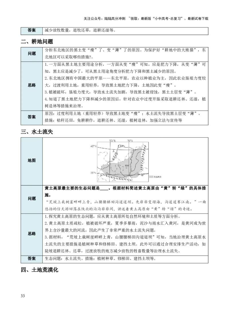 中考地理综合题答题模板+简答题归纳-2025年中考地理知识点梳理_02中考总复习（2026版更新中）_09-地理-中考总复习_2025中考地理复习资料_2025年中考地理知识点_易错题+答题模板